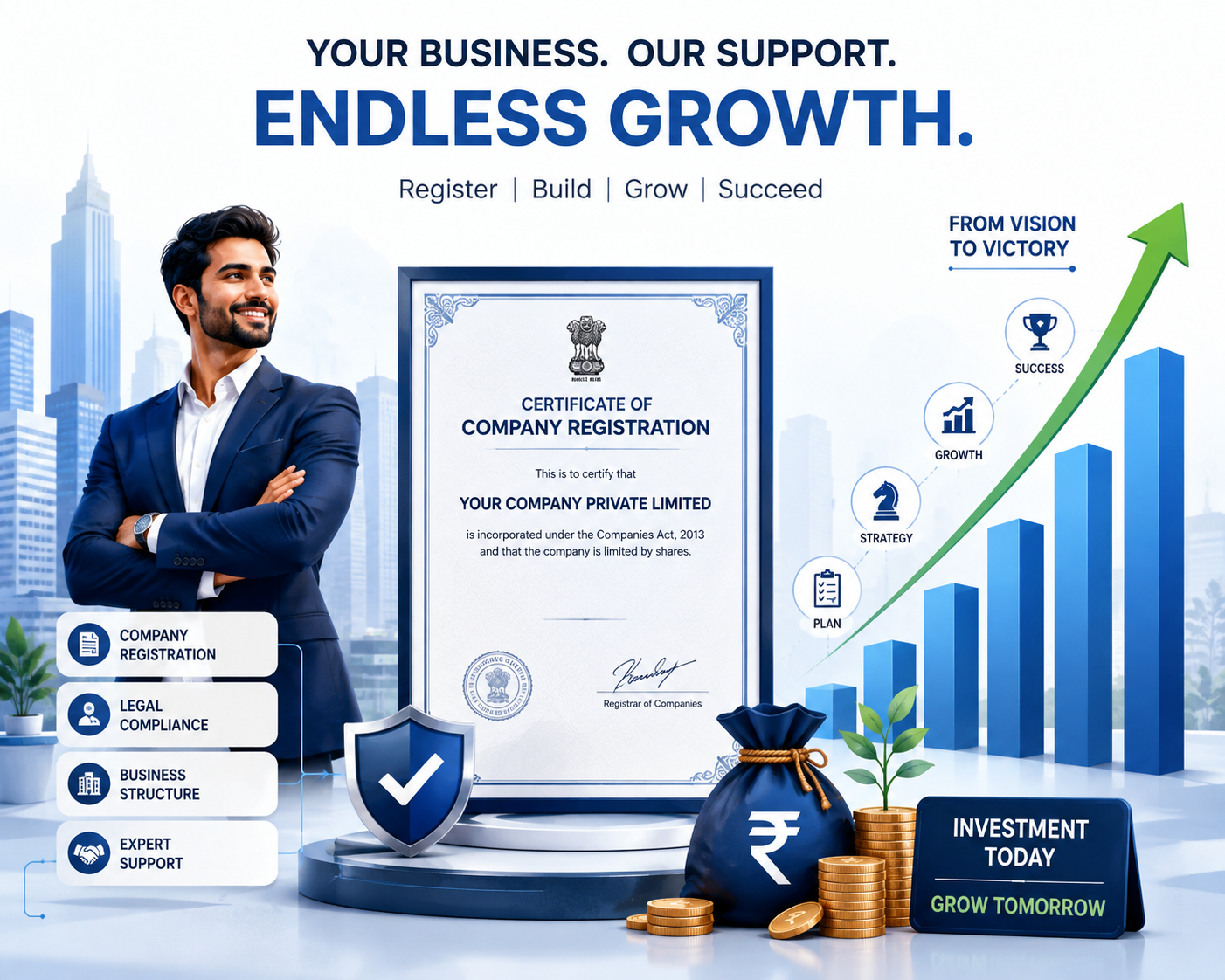 What is a Private Limited Company