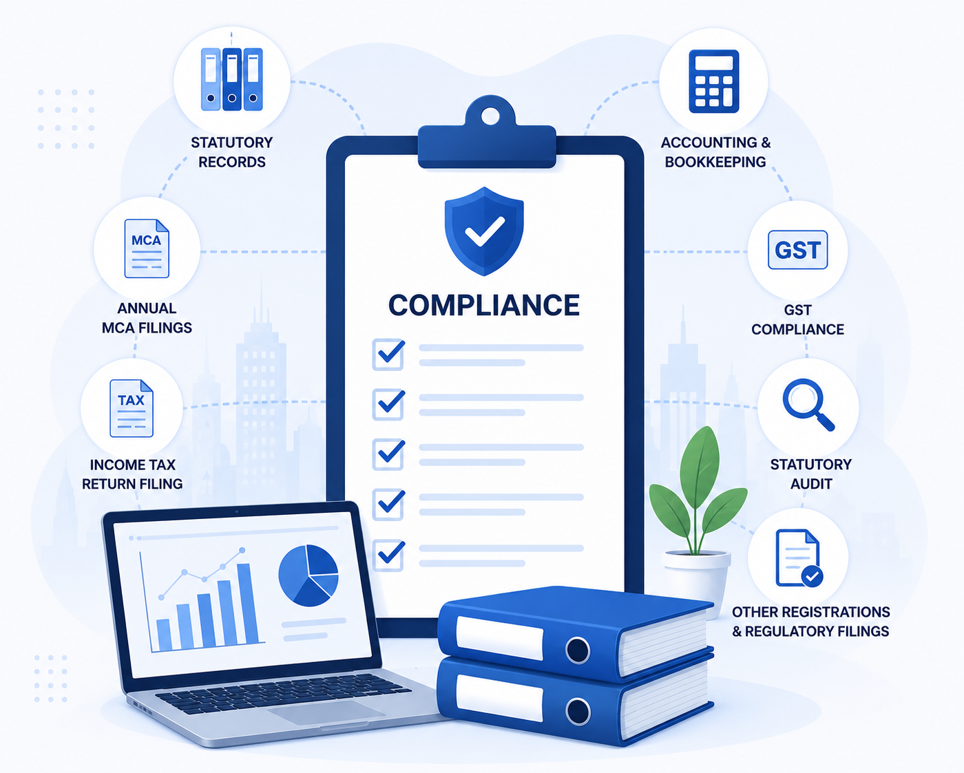 Post Registration Compliance Services